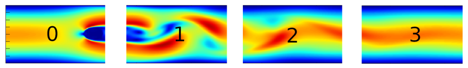 The domain split along the X axis